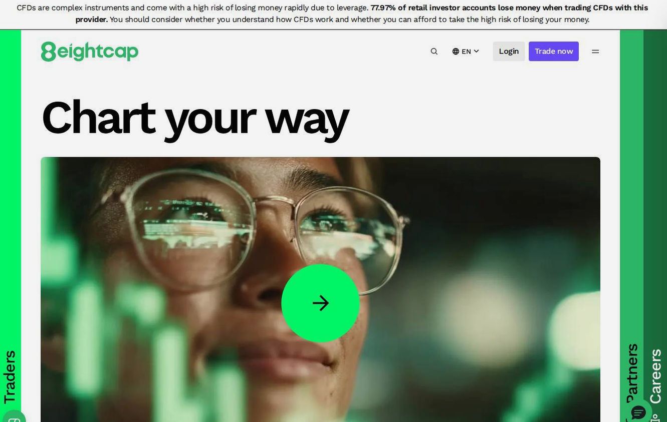 The platform page on the Eightcap website
