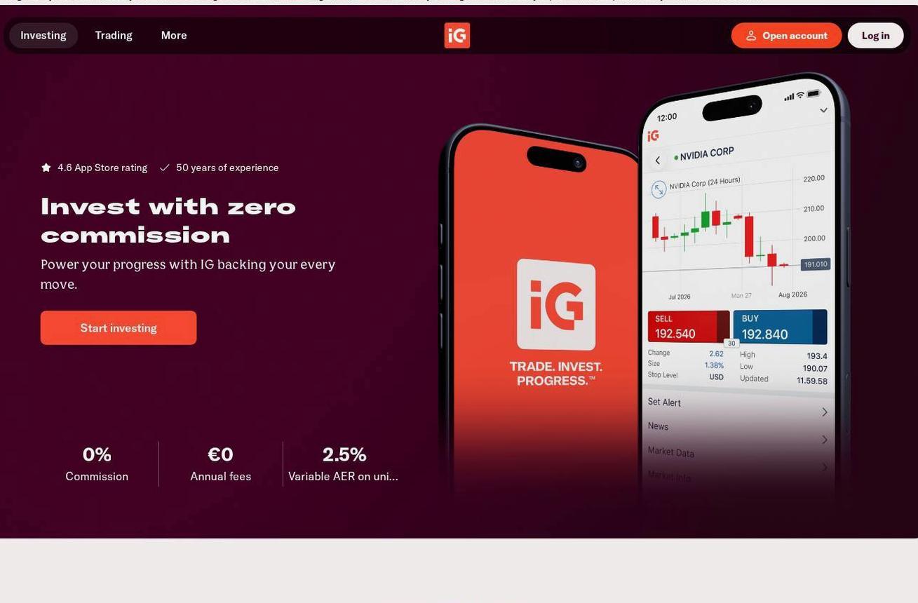 Screenshot of the IG Markets website